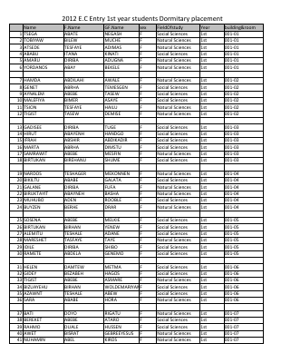 1st-year-female-students-placement.pdf